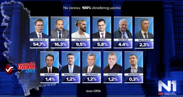 Горчина у устима Горчина у устима