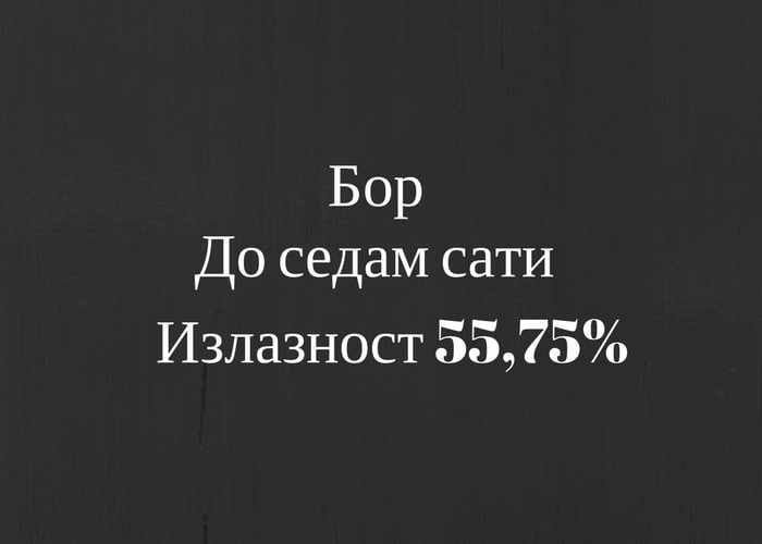 Излазност у Бору до 19 сати – 55,75% Излазност у Бору до 19 сати – 55,75%