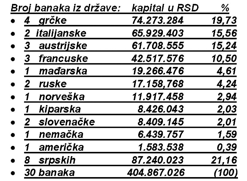 Умирање на рате: Пословање банака у Србији у 2016. години и пут ка монетарном слому 2017. године