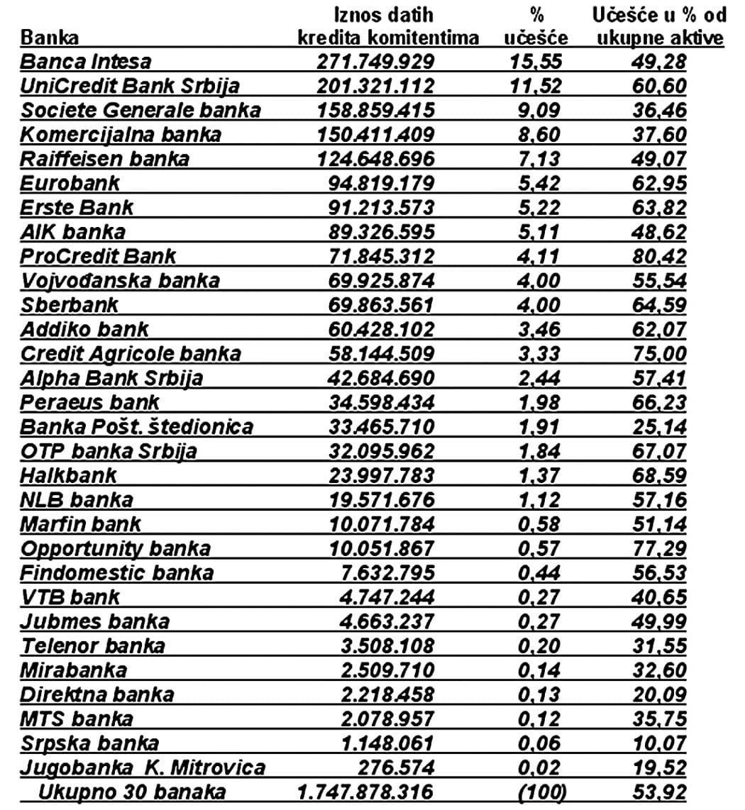 Умирање на рате: Пословање банака у Србији у 2016. години и пут ка монетарном слому 2017. године