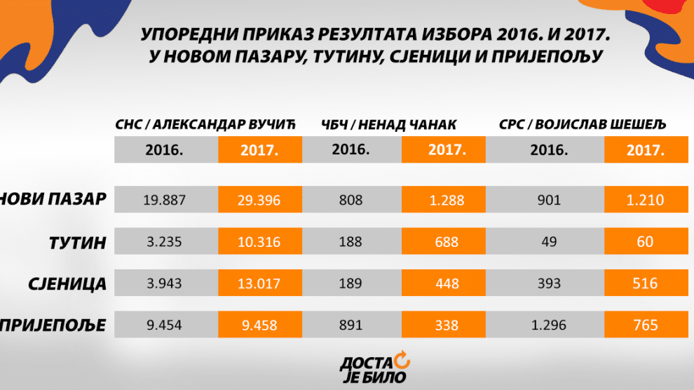 Велика подршка Муслимана из Рашке Вучићу, Шешељу и Чанку