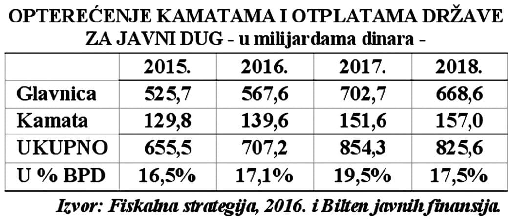 Пут у суноврат: Експлозија спољног дуга, имплозија развоја и дужничка омча