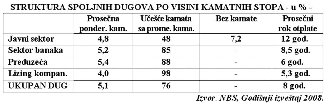 Пут у суноврат: Експлозија спољног дуга, имплозија развоја и дужничка омча