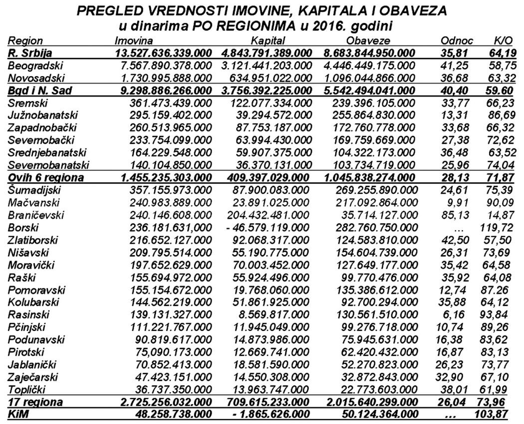 Робови у европској колонији: Трагична слика разорене привреде у регионима Србије (ван Београда и Новог Сада)