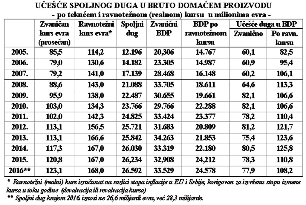 Пут у суноврат: Експлозија спољног дуга, имплозија развоја и дужничка омча