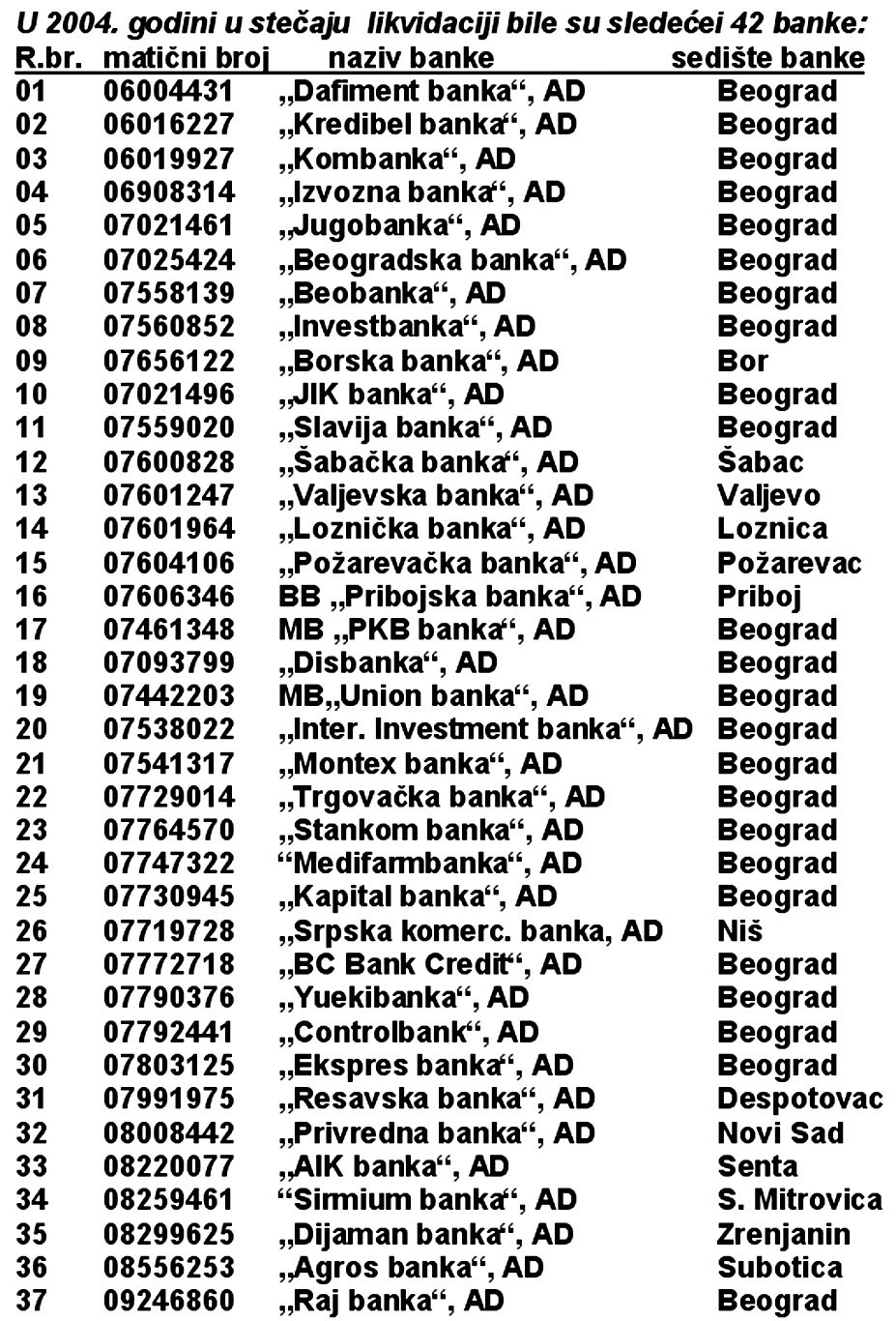 Зашто већ 15 година траје ликвидација пет српских банака и како је она испланирана и урађена по налогу из САД