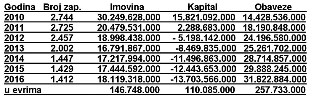 Смртни случај партијских предузећа и брзи слом режима који почива на њима: Кеса све тања, јама све дубља