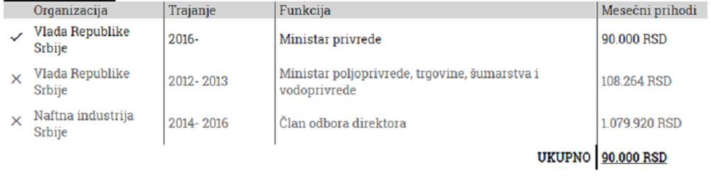 БОГАТАШИ ИЗ ВЛАДЕ УЧЕ РАДНИКЕ КАКО ДА ВОЛЕ СРБИЈУ! Министри нападају штрајкаче који ни за хлеб немају!