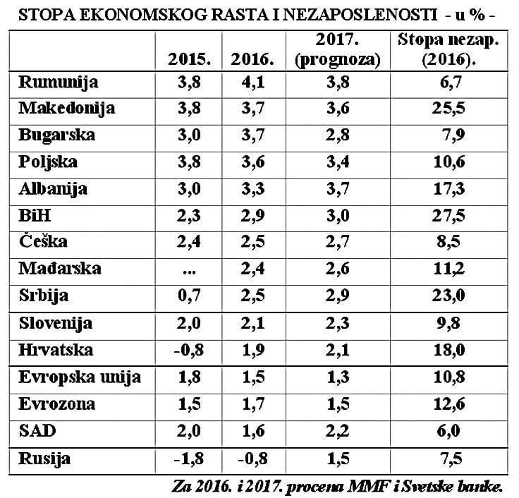 Србија пред пуцањем: експлозија спољног дуга, имплозија развоја и дужничка омча