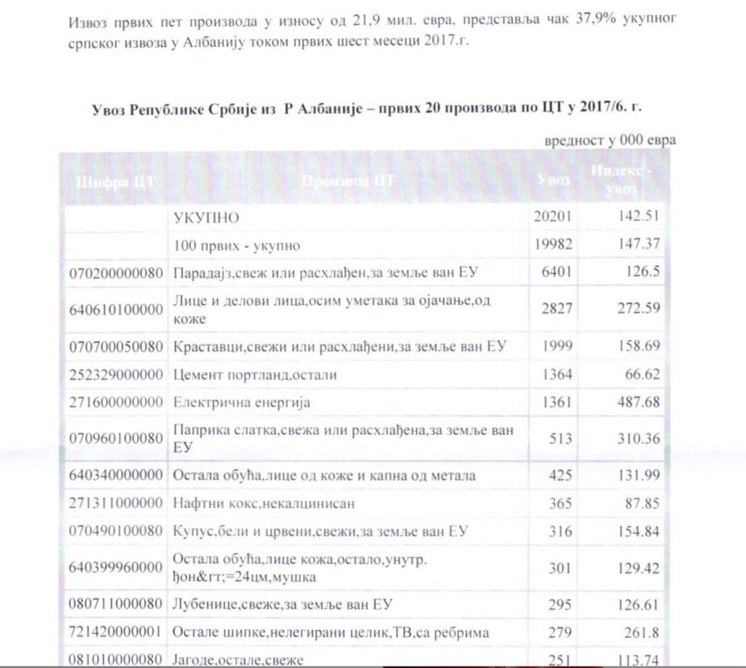 У овој години седам милиона евра Aлбанији за парадајз