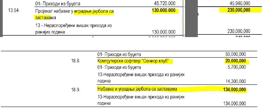 Из буџета намењено 20 МИЛИОНА за један компјутерски програм!?