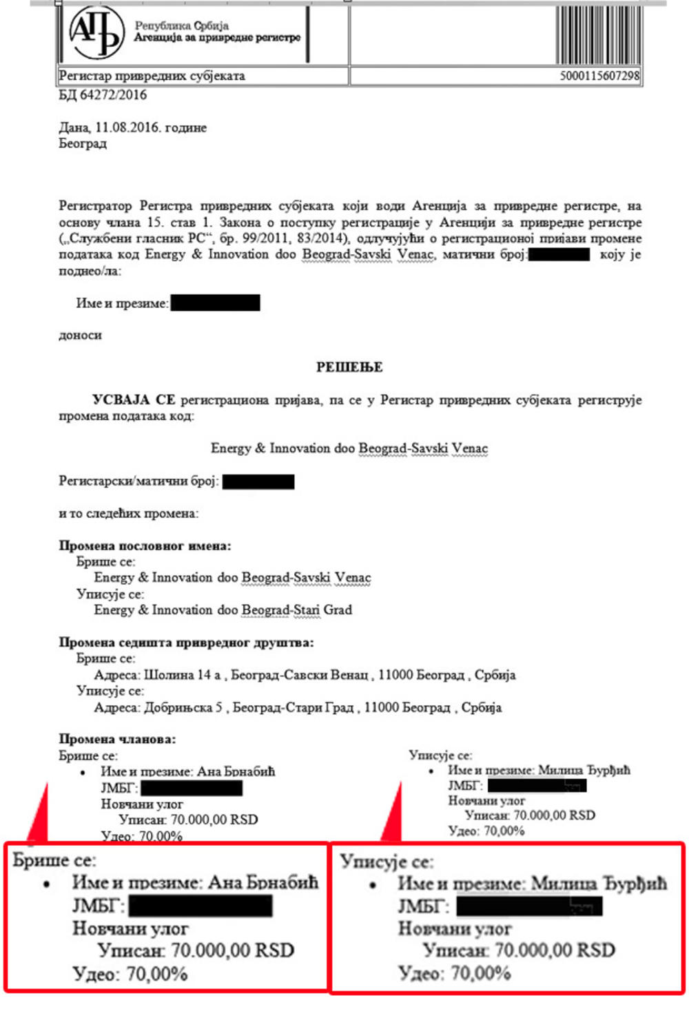 МУТАВА УХВАЋЕНА У КРИМИНАЛУ! Преписала фирму на лизалицу па згрће милионе! МУТАВА УХВАЋЕНА У КРИМИНАЛУ! Преписала фирму на лизалицу па згрће милионе!