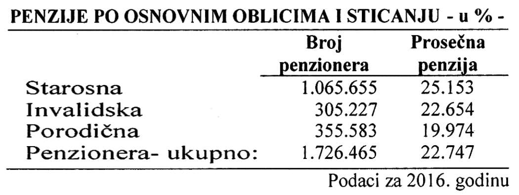 Режимске обмане: буџетски "суфицит" и "повећање" пензија и плата у јавном сектору