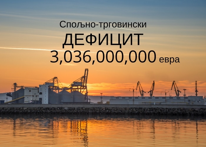 Спољнотрговиснки дефицит порастао за 15,4 процента на 3,36 милијарди евра Спољнотрговиснки дефицит порастао за 15,4 процента на 3,36 милијарди евра