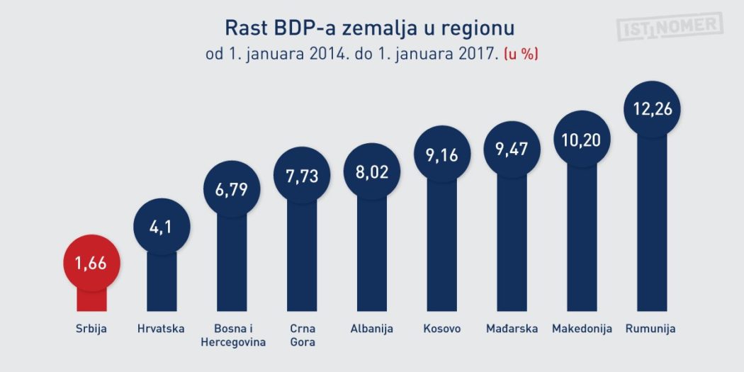 Србија тоне Србија тоне