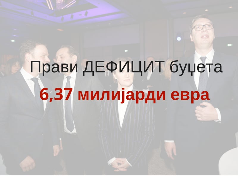 Како су ВЕЛЕИЗДАЈНИК и његова лоповска камарила Србију довели до БАНКРОТА! Како су ВЕЛЕИЗДАЈНИК и његова лоповска камарила Србију довели до БАНКРОТА!