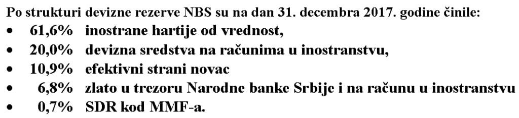 ЕКСКЛУЗИВНО: Народна банка Србије у 2017. години исказала губитак од чак 702,8 милиона евра!