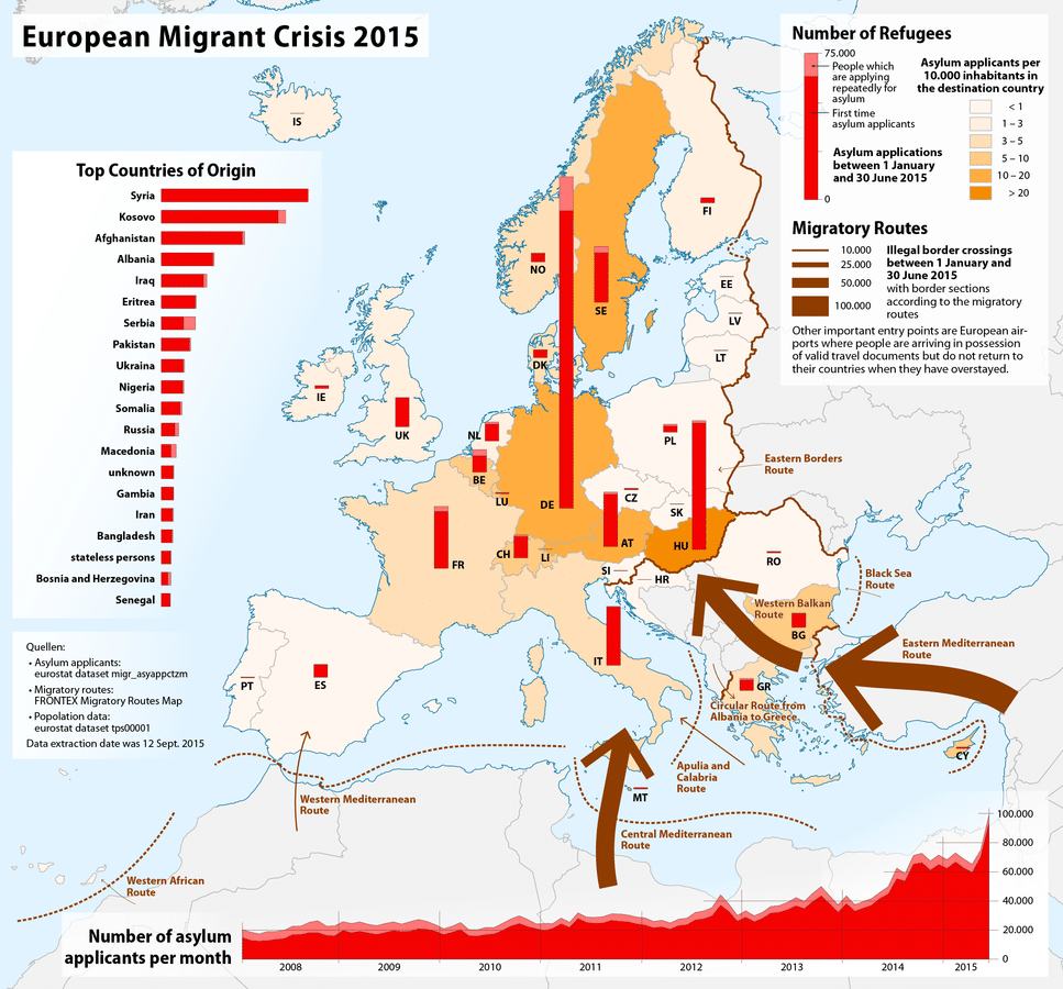 Шта је заиста прави разлог покретања мигрантских маса у Европу?