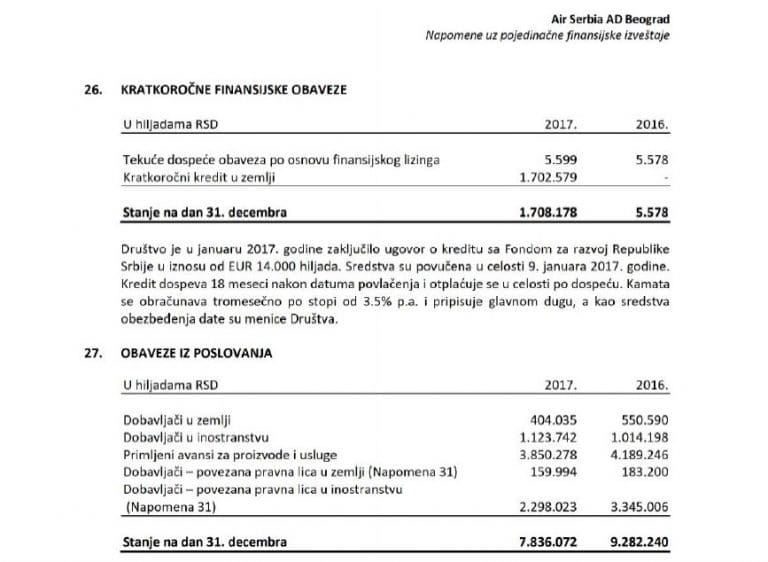 Губитак Ер Србије у 2017. најмање пет милиона евра, досад добили скоро 250 милиона евра субвенција