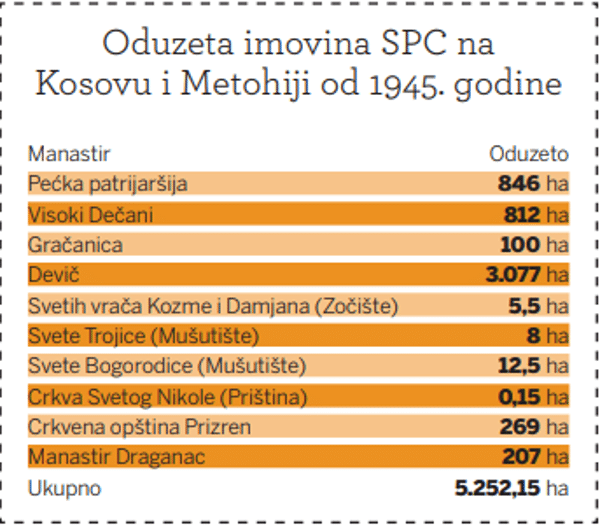 Како су Арбанаси и комунисти отели метохијску земљу!