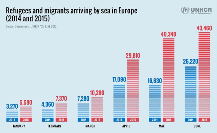 Шта је заиста прави разлог покретања мигрантских маса у Европу?