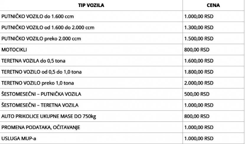 Технички преглед аутомобила са 1.500 скаче на 5.000!