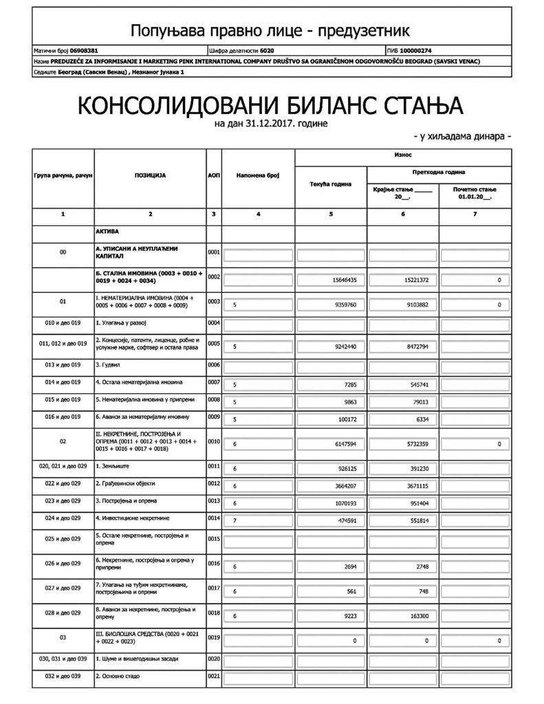 Како послује Пинк Жељка Митровића: Послушан, јер је дужан 100 милиона евра