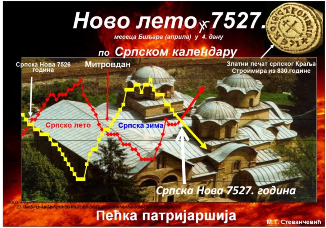 СРЕЋНА НОВА 7527. (чланак препоручујемо да свако ко га отвори и прочита) СРЕЋНА НОВА 7527. (чланак препоручујемо да свако ко га отвори и прочита)