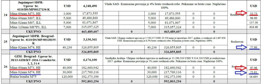 Вучић и екипа годинама наоружавају терористе Исламске државе и Ал Каиде српским оружјем и муницијом (фото)