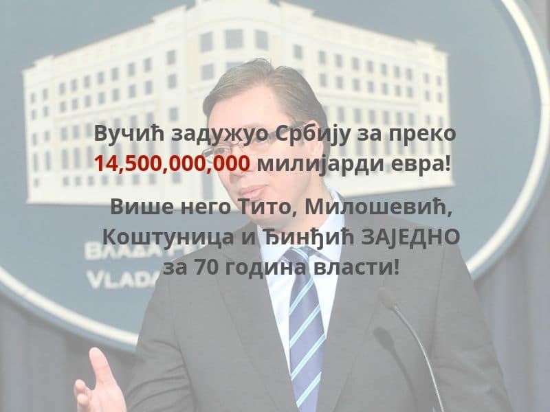 ЗАУСТАВИТЕ ЛУДАКА! Јавни дуг ускоро прелази преко 30 милијарди евра!