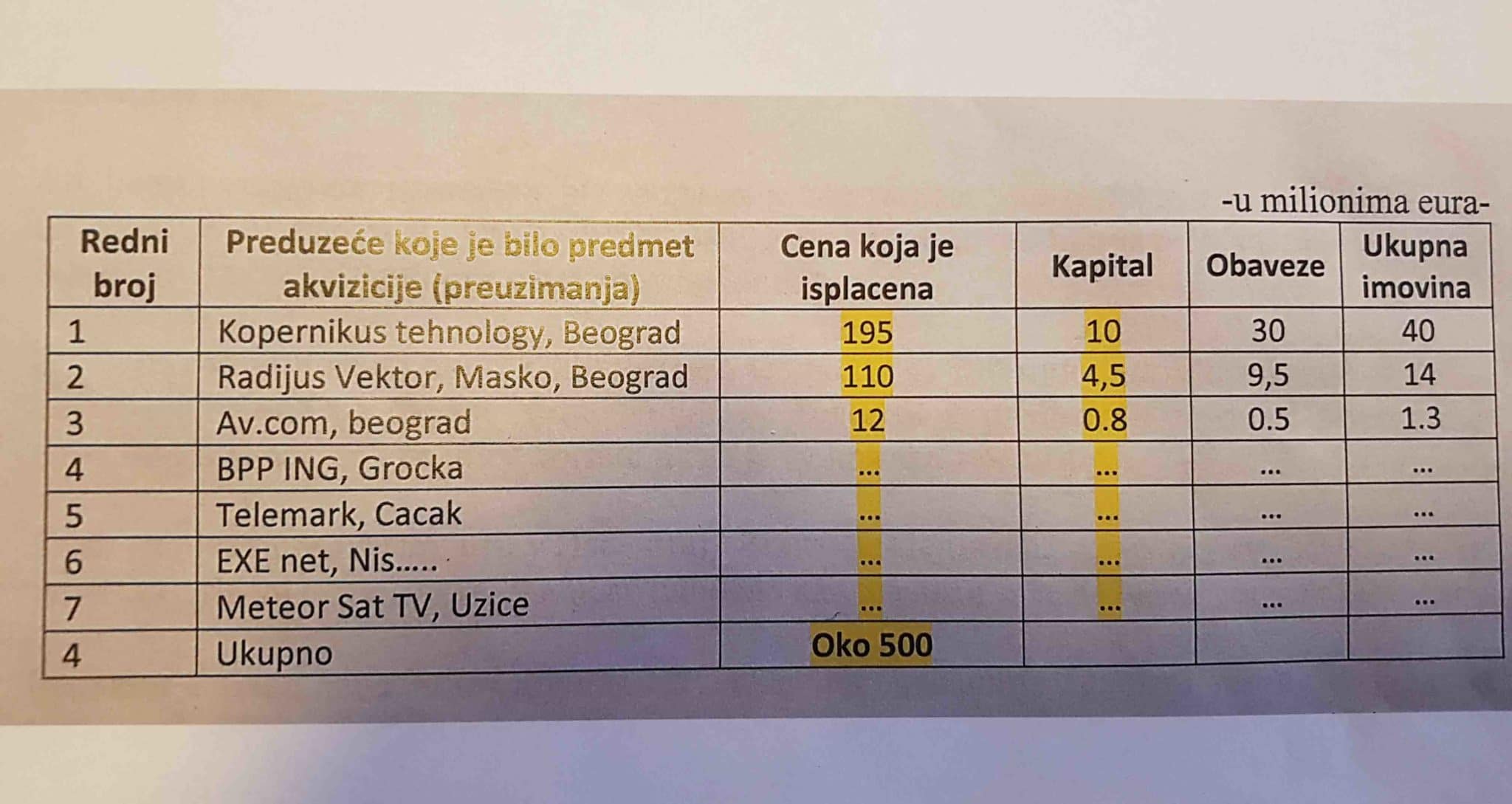 Алексић: Државни ревизор прећутао како је Телеком бацио пола милијарде €? (видео)