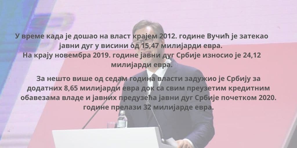Јавни дуг Србије сваки месец порасте за око 150 милиона евра Јавни дуг Србије сваки месец порасте за око 150 милиона евра