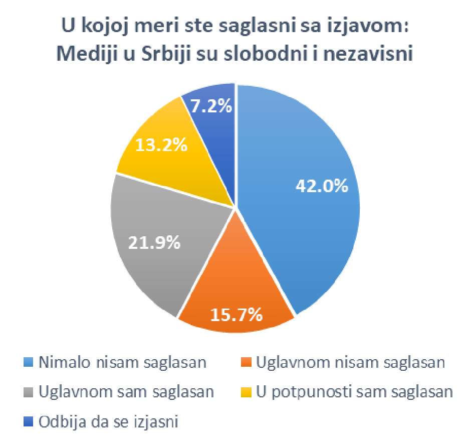 Истраживање: Опозиција јача, као и поверење у бојкот (фото)