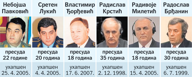 Са ЕУ и НАТО прекинути било какав вид сарадње док не престане ИЖИВЉАВАЊЕ Хашке инквизиције Са ЕУ и НАТО прекинути било какав вид сарадње док не престане ИЖИВЉАВАЊЕ Хашке инквизиције