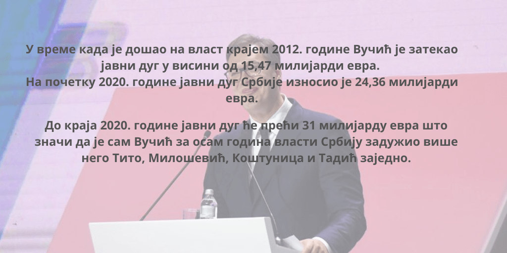 „Ново задужење Србије од две милијарде евра доказ да је економија на коленима“ „Ново задужење Србије од две милијарде евра доказ да је економија на коленима“