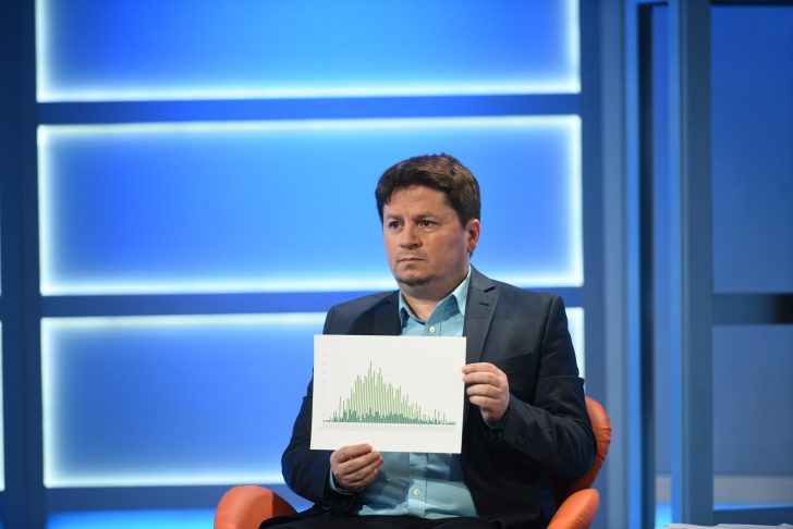 “Kризни штаб да објасни како се од 38 умрлих долази до 6”