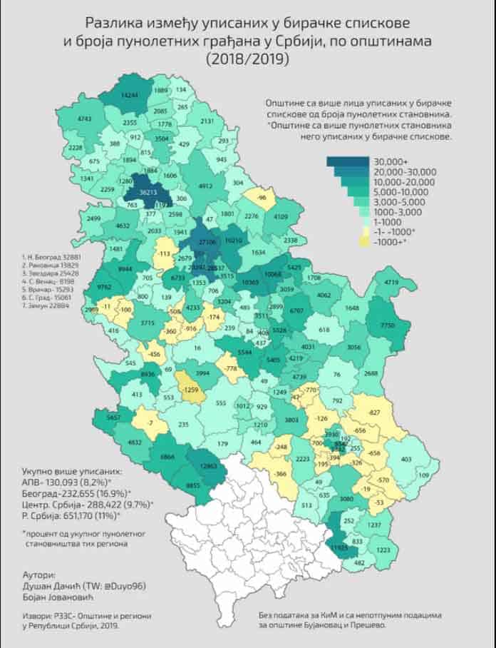 Србија има 700.000 гласача више од броја пунолетних. Ако је 4 једнако 5 онда је бирачки списак баш тачан