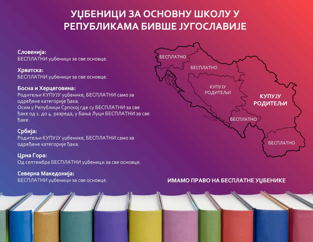 Фондација Кавчић: Србија једна од ретких на простору бивше Југославије у којој родитељи купују уџбенике деци… Фондација Кавчић: Србија једна од ретких на простору бивше Југославије у којој родитељи купују уџбенике деци…
