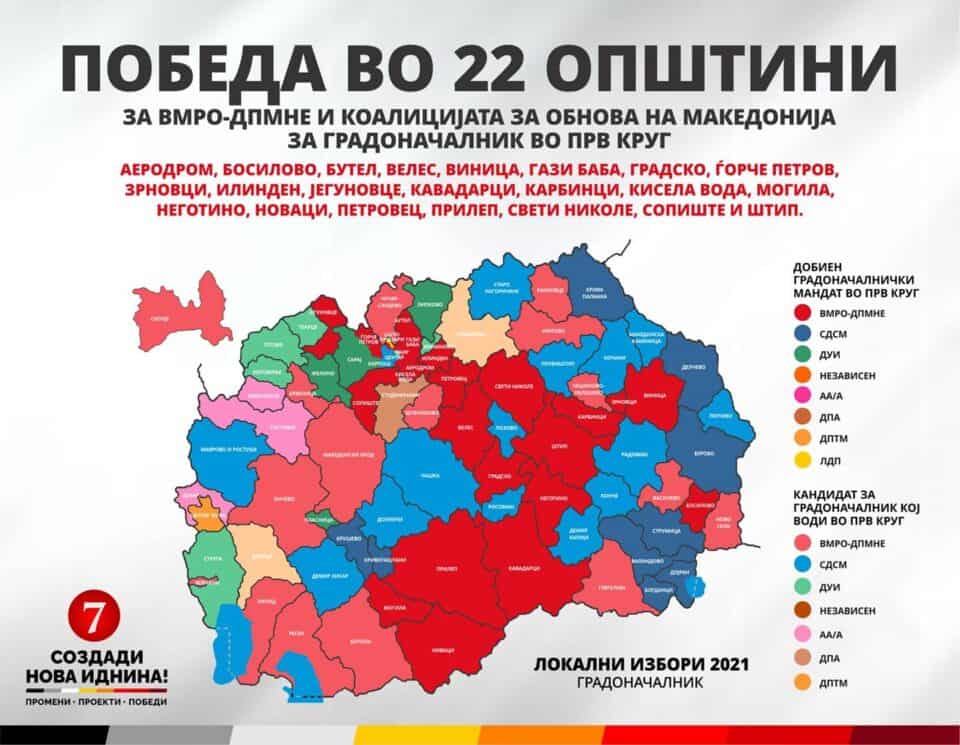Опозициона ВМРО ДПМНЕ прогласила победу у више од 20 општина Опозициона ВМРО ДПМНЕ прогласила победу у више од 20 општина