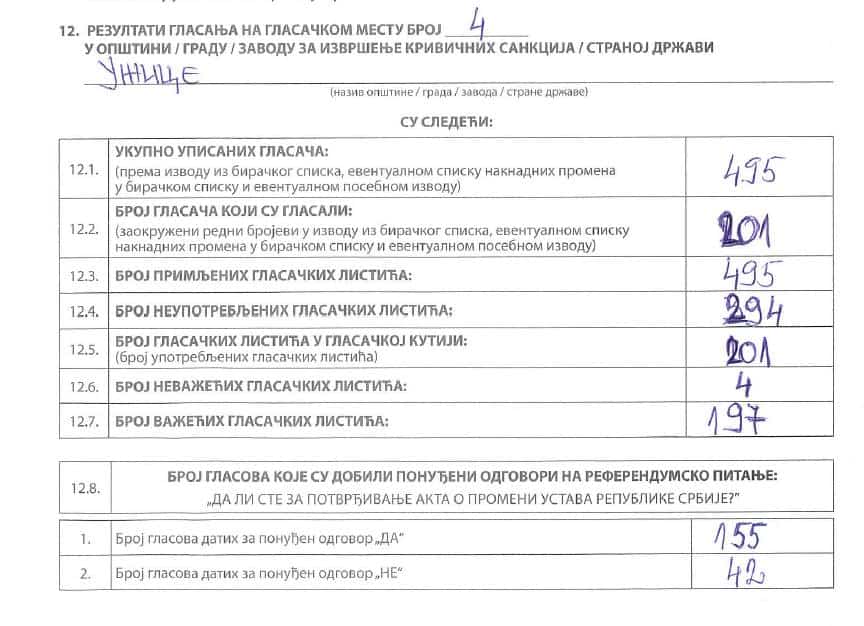 УЖИЦЕ: Ево једног очигледног примера крађе путем преправљања записника! (фото) УЖИЦЕ: Ево једног очигледног примера крађе путем преправљања записника! (фото)