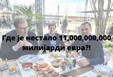Србији прети мањак од 11 милијарди евра! Србији прети мањак од 11 милијарди евра!