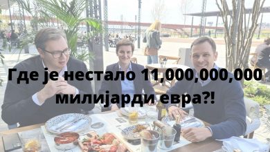 Србији прети мањак од 11 милијарди евра! Србији прети мањак од 11 милијарди евра!
