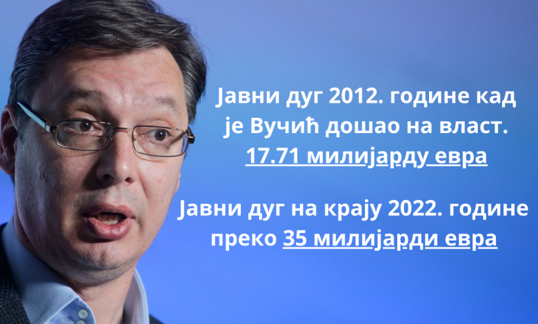 Вучић и Мали задужили Србију за 690 милиона евра Вучић и Мали задужили Србију за 690 милиона евра