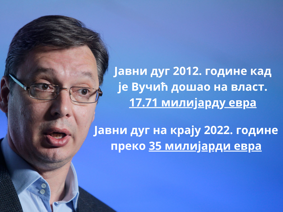 Вучић и Мали задужили Србију за 690 милиона евра Вучић и Мали задужили Србију за 690 милиона евра