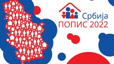 До сада пописано 5,3 милиона грађана Србије До сада пописано 5,3 милиона грађана Србије