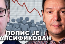 ПОПИС ЈЕ ФАЛСИФИКОВАН: Лажу, има нас милион и по мање! (видео) ПОПИС ЈЕ ФАЛСИФИКОВАН: Лажу, има нас милион и по мање! (видео)