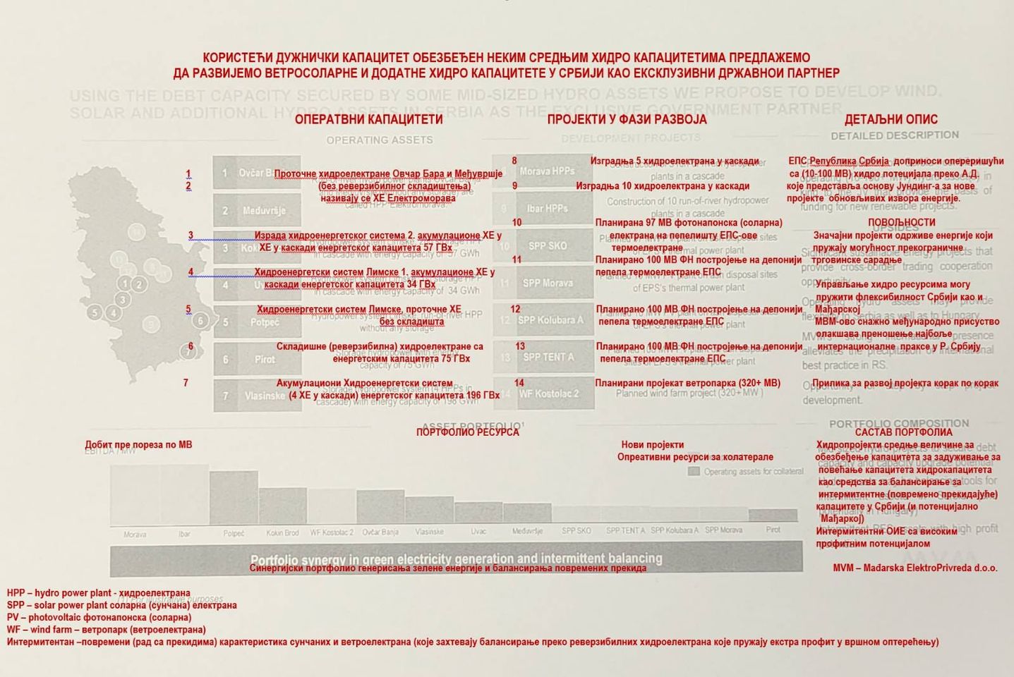 ЧЕРУПАЊЕ ПОЧИЊЕ: ЕПС пребацује 11 хидролектрана Мађарима у сувласништво! ЧЕРУПАЊЕ ПОЧИЊЕ: ЕПС пребацује 11 хидролектрана Мађарима у сувласништво!