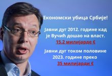 Србија се задужује 5.5 милијарди € само да плати доспеле дугове Србија се задужује 5.5 милијарди € само да плати доспеле дугове