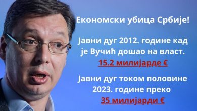 Србија се задужује 5.5 милијарди € само да плати доспеле дугове Србија се задужује 5.5 милијарди € само да плати доспеле дугове