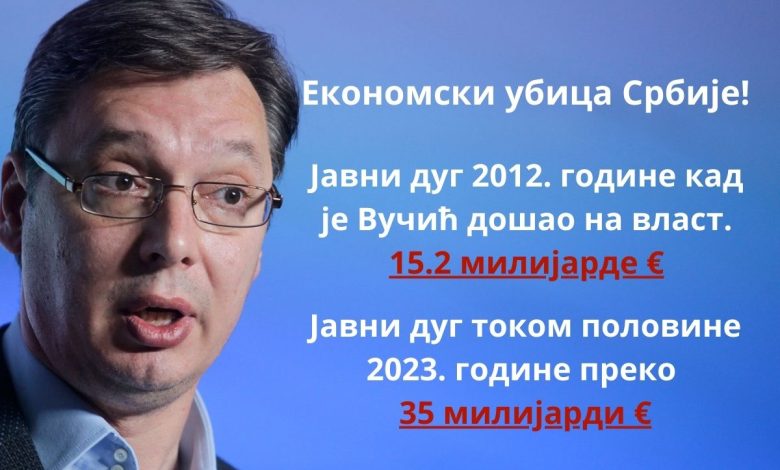 Србија се задужује 5.5 милијарди € само да плати доспеле дугове Србија се задужује 5.5 милијарди € само да плати доспеле дугове